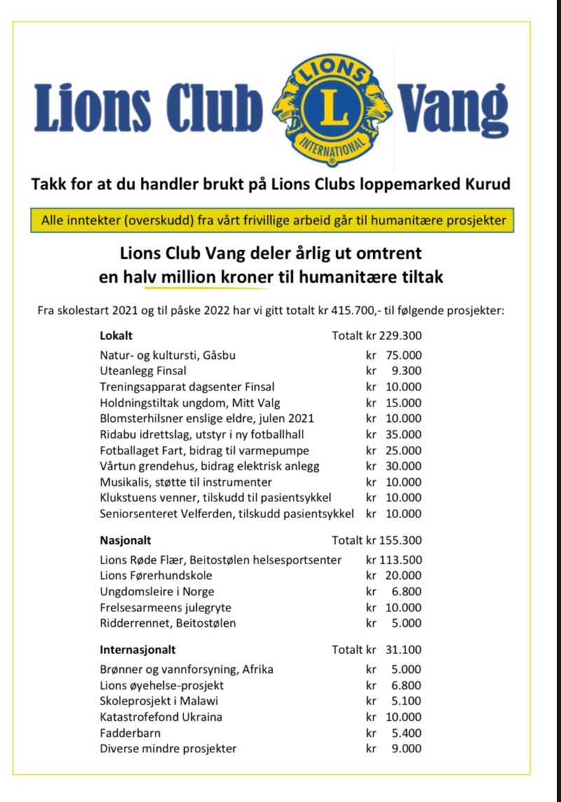 Artikkelbilde til artikkelen Hva går pengene til